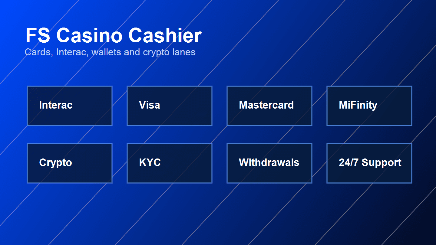FS Casino Login and Safe Account Access visual